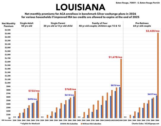 Louisiana