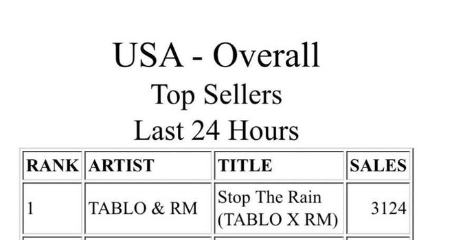 250502 Tablo & RM’s ‘Stop The Rain’ has reached #1 on iTunes (Twitter)