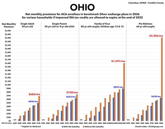 OHio