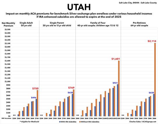 Utah