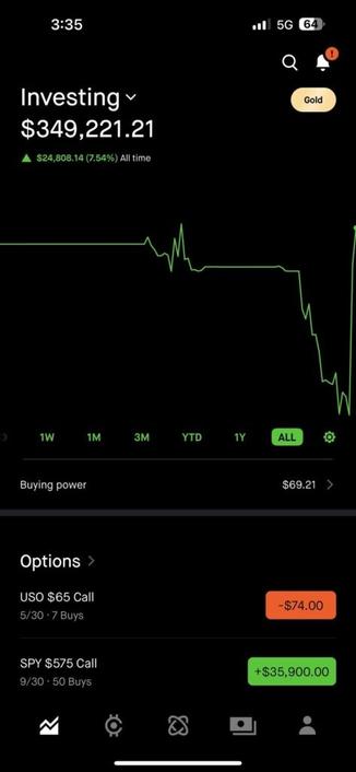 call me bill ackman. $329K > $66K > $349K