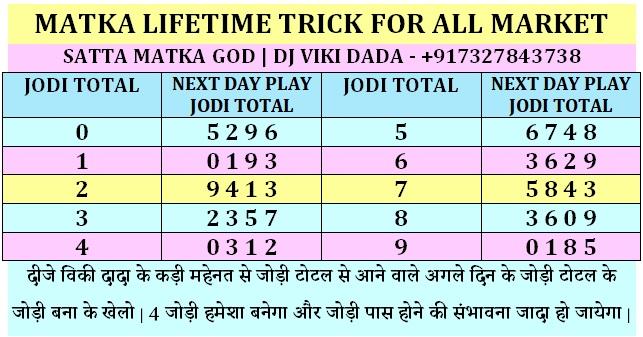 Matka Jodi Total