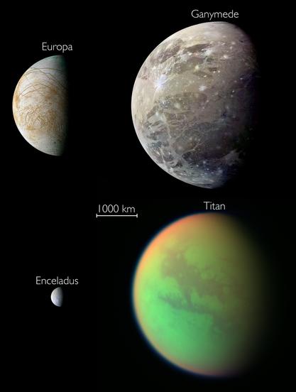 Potentially Habitable Moons
 * Image Credit: Research and compilation - René Heller (McMaster Univ.) et al.
Panels - NASA/JPL/Space Science Institute - Copyright: Ted Stryk

Explanation: 
For astrobiologists, these may be the four most tantalizing moons in our Solar System. Shown at the same scale, their exploration by interplanetary spacecraft has launched the idea that moons, not just planets, could have environments supporting life. The Galileo mission to Jupiter discovered Europa's global subsurface ocean of liquid water and indications of Ganymede's interior seas. At Saturn, the Cassini probe detected erupting fountains of water ice from Enceladus indicating warmer subsurface water on even that small moon, while finding surface lakes of frigid but still liquid hydrocarbons beneath the dense atmosphere of large moon Titan. Now looking beyond the Solar System, new research suggests that sizable exomoons, could actually outnumber exoplanets in stellar habitable zones. That would make moons the most common type of habitable world in the Universe.

Authors & editors: Robert Nemiroff (MTU) & Jerry Bonnell (UMCP)
NASA Official: Phillip Newman Specific rights apply.
NASA Web Privacy Policy and Important Notices
A service of: ASD at NASA / GSFC
& Michigan Tech. U.