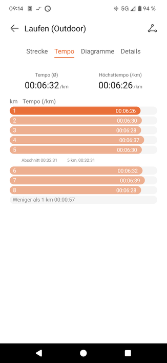 Eine Statistikseite aus meiner Laufapp. Es werden durchschnittliche Laufzeiten pro Kilometer angegeben. Über die Strecke bin ich 6:32 Minuten pro Kilometer gelaufen. Gesamtlänge 8,14Km.