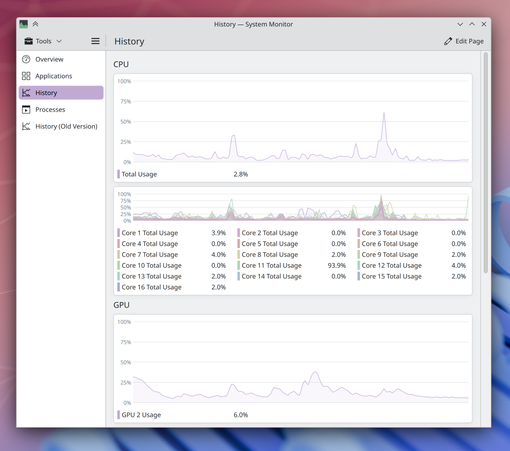 Screenshot of KDE's System Monitor showing per-CPU usage graphs