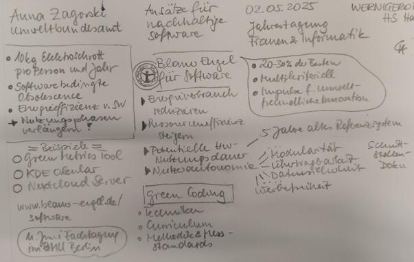 Sketchnote zum Vortrag