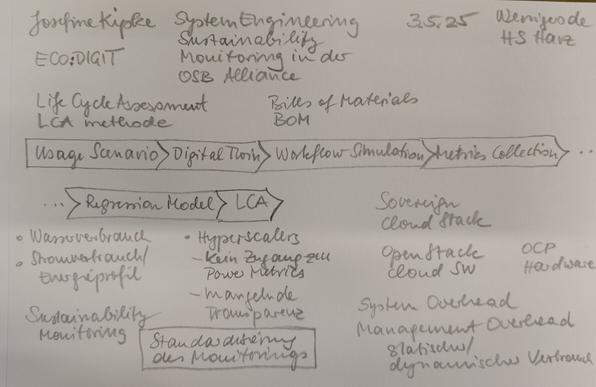Sketchnote des Vortrags