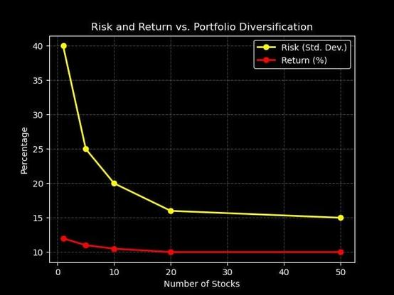Why Over-Diversification Can Lead to Mediocrity – A Thought-Provoking Take on Crypto Strategy