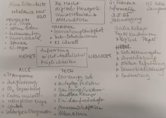 Sketchnote des Vortrags