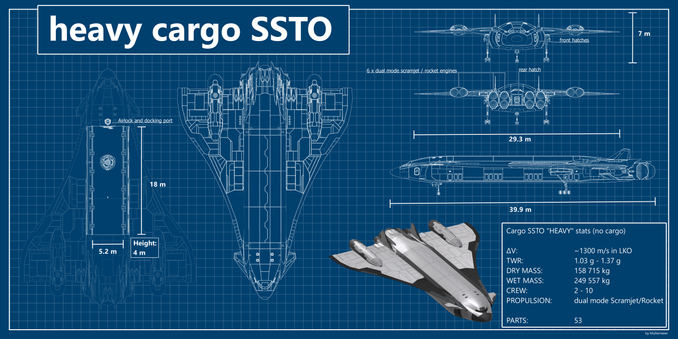 Fictional blueprint for a cargo SSTO (with modded parts from the game Kerbal space Programm)