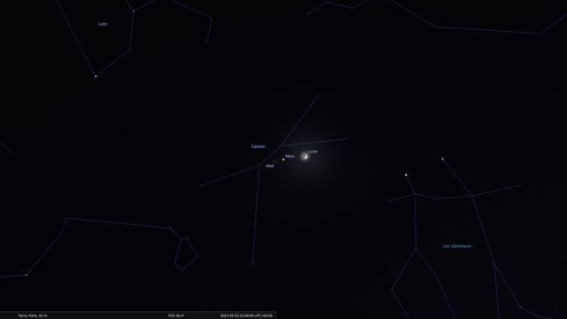 Simulation Stellarium du phénomène à 23h depuis la région parisienne. La constellation du Cancer est affichée au milieu de l'image. La Lune en croissant apparaît un peu à droite du centre de la constellation. À gauche de la Lune apparaît Mars et encore un peu plus à gauche est indiquée la position de l'amas M44 qui est au centre de la constellation.