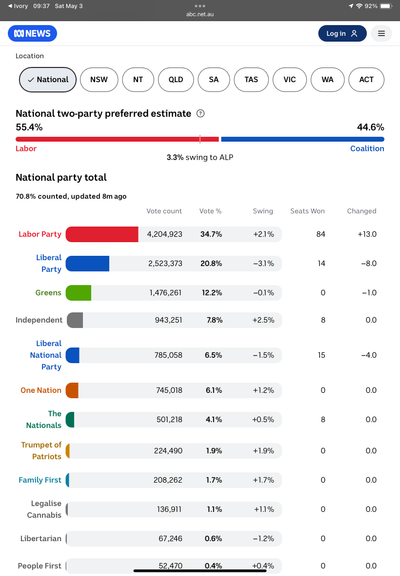 A screenshot of the results with multiple parties.