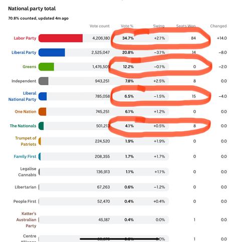 A bar chart screenshot of the webpage.