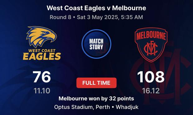 This is a final score display from an AFL match that just wrapped up today between the West Coast Eagles and Melbourne at Optus Stadium in Perth. Melbourne came out on top with a solid 108-76 victory, putting up 16 goals and 12 behinds for their total. The Eagles managed 11 goals and 10 behinds in their effort. It was a decent 32-point margin for Melbourne in what looks like an important Round 8 clash.