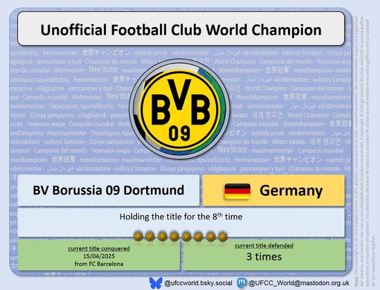 BVB Borussia Dortmund defended their 8th UFCC title for the 3rd time with a 4-0 over VfL Wolfsburg