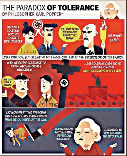 An illustrated summary of philosopher Karl Popper's "The Paradox of Tolerance." It discusses the idea that a tolerant society cannot permit intolerance, which can threaten the very existence of tolerance. The graphic features characters representing different viewpoints, including a Nazi figure