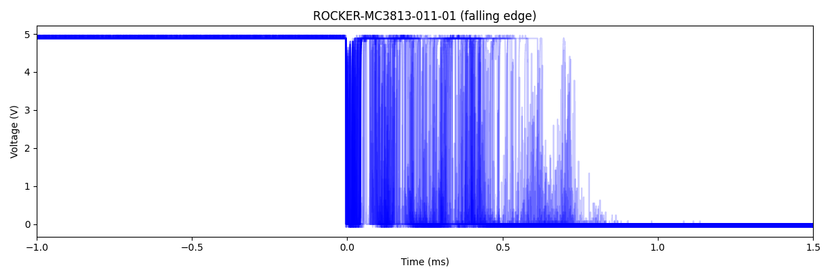 Graph showing voltage versus time for a switch being closed, with 32 closing operations overlaid on top of each other and synchronised to the trigger. The voltage jumps around a bunch.