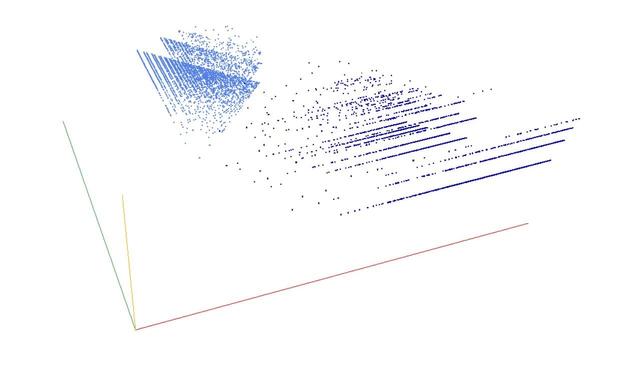 Decomposition into weight × level + jump of A247676 in 3D (threejs - WebGL) (log(weight), log(level), log(jump))