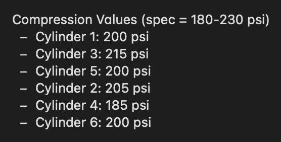 Compression Values (spec = 180-230 psi)
- Cylinder 1: 200 psi
- Cylinder 3: 215 psi
- Cylinder 5: 200 psi
- Cylinder 2: 205 psi
- Cylinder 4: 185 psi
- Cylinder 6: 200 psi
