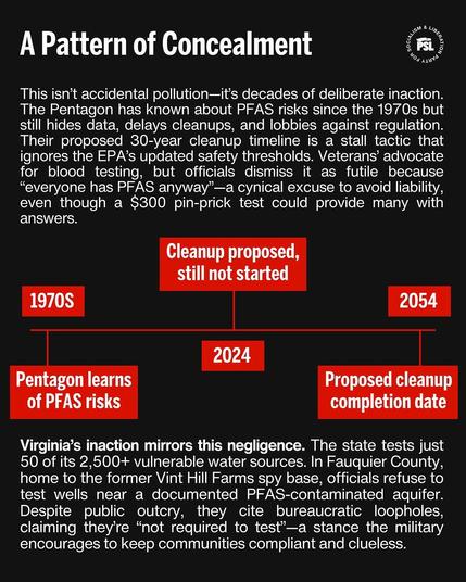A Pattern of Concealment oy This isn’t accidental pollution—it's decades of deliberate inaction. The Pentagon has known about PFAS risks since the 1970s but still hides data, delays cleanups, and lobbies against regulation. Their proposed 30-year cleanup timeline is a stall tactic that ignores the EPA’s updated safety thresholds. Veterans’ advocate for blood testing, but officials dismiss it as futile because “everyone has PFAS anyway”—a cynical excuse to avoid liability, even though a $300 pin-prick test could provide many with answers.

Virginia’s inaction mirrors this negligence. The state tests just 50 of its 2,500+ vulnerable water sources. In Fauquier County, home to the former Vint Hill Farms spy base, officials refuse to test wells near a documented PFAS-contaminated aquifer. Despite public outcry, they cite bureaucratic loopholes, claiming they’re “not required to test’—a stance the military encourages to keep communities compliant and clueless.