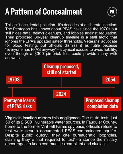 A Pattern of Concealment oy This isnât accidental pollutionâit's decades of deliberate inaction. The Pentagon has known about PFAS risks since the 1970s but still hides data, delays cleanups, and lobbies against regulation. Their proposed 30-year cleanup timeline is a stall tactic that ignores the EPAâs updated safety thresholds. Veteransâ advocate for blood testing, but officials dismiss it as futile because âeveryone has PFAS anywayââa cynical excuse to avoid liability, even though a $300 pin-prick test could provide many with answers.
Virginiaâs inaction mirrors this negligence. The state tests just 50 of its 2,500+ vulnerable water sources. In Fauquier County, home to the former Vint Hill Farms spy base, officials refuse to test wells near a documented PFAS-contaminated aquifer. Despite public outcry, they cite bureaucratic loopholes, claiming theyâre ânot required to testââa stance the military encourages to keep communities compliant and clueless.