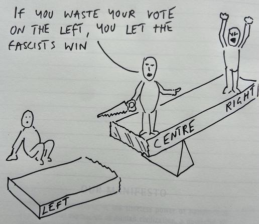 A seesaw marked Left, Centre, and Right. The left has been sawn off and the leftist is sitting on the ground looking stunned*. The rightwinger is cheering while the centrist (saw in hand) tells us “If you waste your vote on the left, you let the fascists win.”
*Stunned is the expression intended - some imagination may be required.