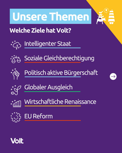 Diese Grafik zeigt unter anderem die Themen vom Volt wie zum Beispiel intelligenter Staat. Soziale Gleichberechtigung, politisch aktive Bürgschaft und globale Ausgleich.