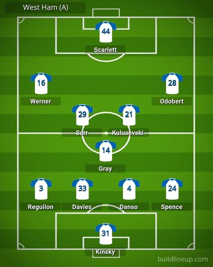 Potential Tottenham line up for West Ham;

Kinsky
Spence
Danso
Davies
Reguilon (he exists)
Gray
Sarr
Kulusevski 
Werner (him too)
Odobert
Scarlett