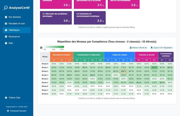 Onglet "Statistiques" de suivi des résultats