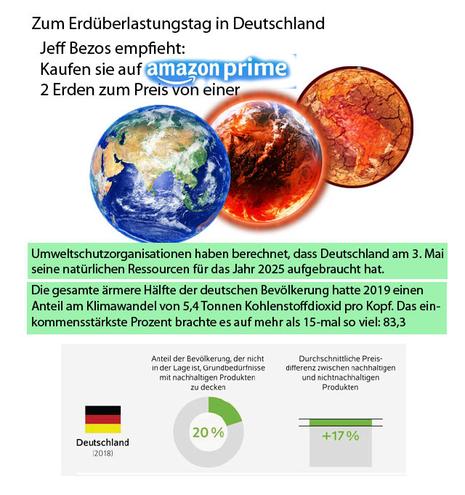 Infos zum Erdüberlastungstag: am 3. Mai 2025 hat Deutschland seine natürliche Ressourcen aufgebraucht. So bräuchten wir noch 2 weiter Erden.