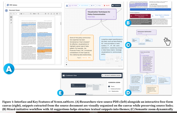 Screenshot showing the interactive canvas of ScholarMate where you can explore ideas in a paper.