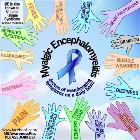 ME is also known as Chronic Fatigue Syndrome in some countries REPEATED INFECTIONS HEADACHES FEVER Myalgic CHRONIC SORE THROAT MEMORY PROBLEMS encephalomyelitis INSOMNIA PAIN dozens of everchanging symptoms on a daily basis www.facebook.com/ MEAwarenessPics PLEASE JOIN US! ALLERGIES AND INTOLERANCES SENSORY OVER-LOAD BLURRED Vision HEART PALPITATIONS BRAINFOG MUSCLE WEAKNESS DIZZINESS PROBLEMS DIGESTIVE