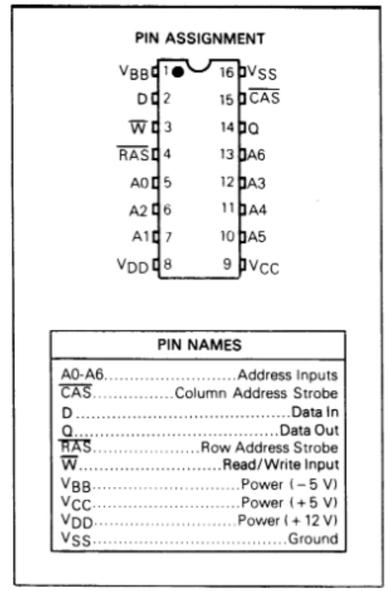 Pinout of the 4116 DRAM. Pin 1 is Vbb -5V, Pin 8 is Vdd +12V and pin 9 is Vcc +5V.