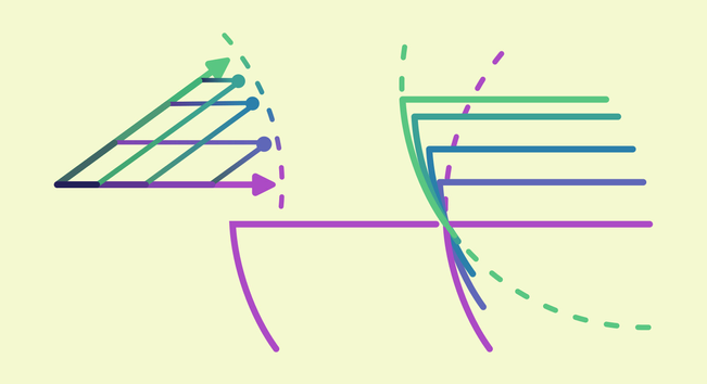 diagram of one stair moving relative to another stair with some vectors. It illustrates how the front faces of stairs are cutout cylinders and how a movement vector from one stair to another will always have the same length regardless of slope.

It (poorly) demonstrates how this means the upper stair moves slightly in on the lower stair.