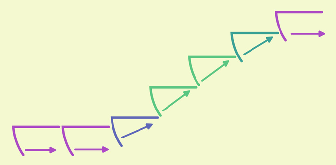 diagram illustrating how an escalator will transition from horizontal to sloped back to horizontal movement.