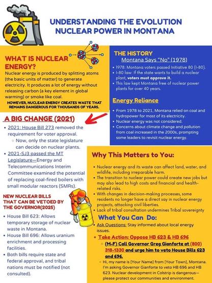 UNDERSTANDING THE EVOLUTION NUCLEAR POWER IN MONTANA
WHAT IS NUCLEAR ENERGY?
Nuclear energy is produced by splitting atoms (the basic units of matter) to generate electricity. It produces a lot of energy without releasing carbon (a key element in global warming) or smoke like coal.
HOWEVER, NUCLEAR ENERGY CREATES WASTE THAT
REMAINS DANGEROUS FOR THOUSANDS OF YEARS.
A BIG CHANGE (2021) K
⚫2021: House Bill 273 removed the requirement for voter approval.
Now, only the state legislature can decide on nuclear plants.
⚫2021-SJ3 passed the MT Legislature-Energy and
Telecommunications Interim Committee examined the potential
of replacing coal-fired boilers with small modular reactors (SMRS).
NEW NUCLEAR BILLS THAT CAN BE VETOED BY THE GOVERNOR(2025)
⚫House Bill 623: Allows temporary storage of nuclear waste in Montana.
⚫ House Bill 696: Allows uranium enrichment and processing facilities.
• Both bills require state and federal approval, and tribal nations must be notified (not consulted).
THE HISTORY
Montana Says "No" (1978)
•1978: Montana voters passed Initiative 80 (1-80).
■1-80 law: If the state wants to build a nuclear
plant, voters must approve it.
This law kept Montana free of nuclear power plants for over 40 years.
Energy Reliance
• From 1978 to 2021, Montana relied on coal and hydropower for most of its electricity.
Nuclear energy was not considered.
• Concerns about climate change and pollution from coal increased in the 2000s, prompting some leaders to revisit nuclear energ