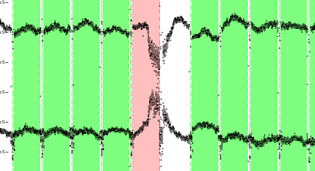 flux stream view of the defective sector, as if two lines of data have been pulled into each other like a rubber band