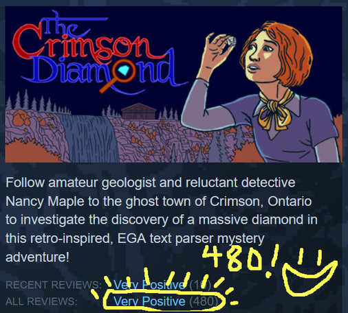 Screenshot of a cropped portion of The Crimson Diamond's Steam store page, showing the game has 480 reviews currently, and is rated Very Positive! A badly hand-drawn circle around the "Very Positive (480)" is highlighting that info, with a badly written "480!" and a smiley face alongside.