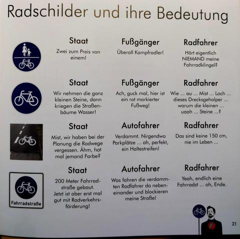 Gemeinsamer Geh- und Radweg (blaues Schild mit Fußgänger und Fahrrad)

Staat: „Zwei zum Preis von einem!“

Fußgänger: „Überall Kampfradler!“

Radfahrer: „Hört eigentlich NIEMAND meine Fahrradklingel?“

Reiner Radweg (blaues Schild mit Fahrrad)

Staat: „Wir nehmen die ganz kleinen Steine, dann kriegen die Straßenbäume Wasser!“

Fußgänger: „Ach, guck mal, hier ist ein rot markierter Fußweg!“

Radfahrer: „Wie … au … Mist … Loch … dieses Drecksgeholper … warum die kleinen … uaah … Steine …?“

Schutzstreifen (aufgemaltes Fahrradsymbol auf der Straße)

Staat: „Mist, wir haben bei der Planung die Radwege vergessen. Ähm, hat mal jemand Farbe?“

Autofahrer: „Verdammt. Nirgendwo Parkplätze … ah, perfekt, ein Haltestreifen!“

Radfahrer: „Das sind keine 150 cm, nie im Leben …“

Fahrradstraße (weißes Schild mit „Fahrradstraße“)

Staat: „200 Meter Fahrradstraße gebaut. Jetzt ist aber erst mal gut mit Radverkehrsförderung!“

Autofahrer: „Was fahren die verdammten Radfahrer da nebeneinander und blockieren meine Straße!“

Radfahrer: „Yeah, endlich eine Fahrradst … oh, Ende.“