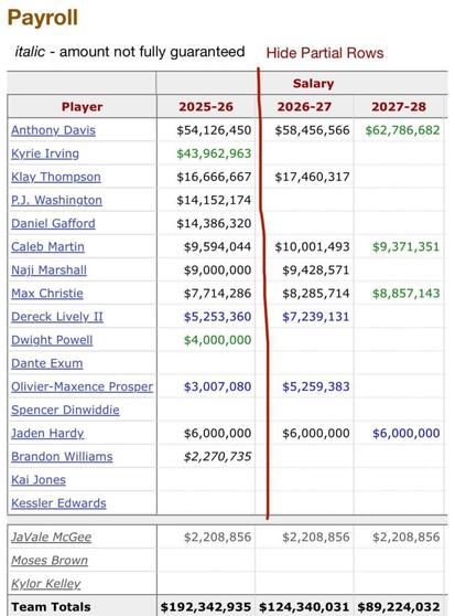 Prediction time. Which of these guys are still on the team at the start of the 26/27 season?