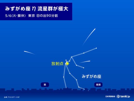 連休最終日の明日6日は「みずがめ座η流星群」極大　北海道で観測のチャンス