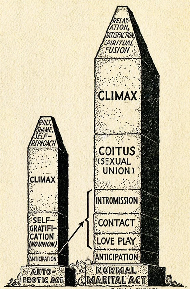 A bizarre propaganda image for marital sexual relations versus not.