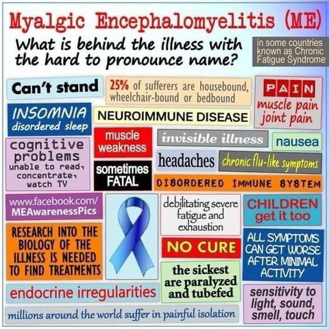 Myalgic Encephalomyelitis (ME) What is behind the illness with the hard to pronounce name?  in some countries as Chronic Fatigue Syndrome Can't stand 25% of sufferers are housebound, wheelchair-bound or bedbound PAIN muscle pain INSOMNIA NEUROIMMUNE DISEASE joint pain disordered sleep muscle cognitive weakness problems unable to read sometimes concentrate. watch TV FATAL www.facebook.com/ MEAwarenessPics RESEARCH INTO THE BIOLOGY OF THE ILLNESS IS NEEDED TO FIND TREATMENTS invisible illness nausea headaches chronic flu-like symptoms DISORDERED IMMUNE SYSTEM debilitating severe CHILDREN fatigue and get it too exhaustion NO CURE the sickest are paralyzed endocrine irregularities and tubefed millions around the world suffer in painful isolation ALL SYMPTOMS