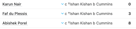 Screenshot of cricket scorecard showing three batters all out to caught Ishan Kishan bowled Cummins.