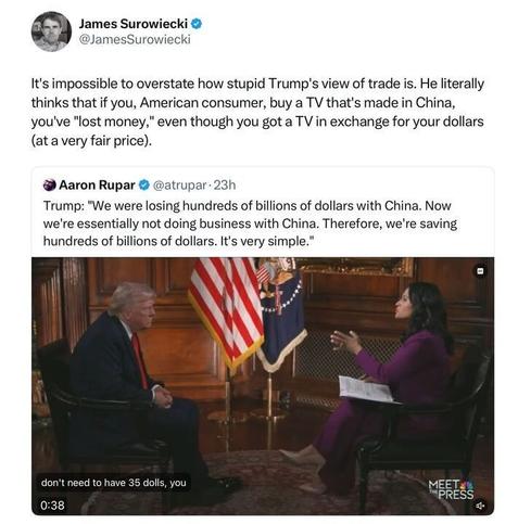 A screenshot of a tweet by James Surowiecki (@JamesSurowiecki
) criticizing Trump's view on trade. The tweet reads: "It’s impossible to overstate how stupid Trump’s view of trade is. He literally thinks that if you, American consumer, buy a TV that’s made in China, you’ve 'lost money,' even though you got a TV in exchange for your dollars (at a very fair price)." Below this, a tweet by Aaron Rupar (@atrupar
) quotes Trump saying, "We were losing hundreds of billions of dollars with China. Now we’re essentially not doing business with China. Therefore, we’re saving hundreds of billions of dollars. It’s very simple." The image also includes a still from "Meet the Press" showing Trump sitting with a woman in a purple suit, with U.S. and presidential flags in the background. The video timestamp is 0:38, and the caption reads, "don’t need to have 35 dolls, you."
