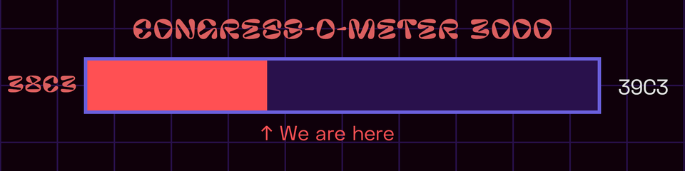 A progressbar showing the progress till the next congress. It's currently at 35.24%