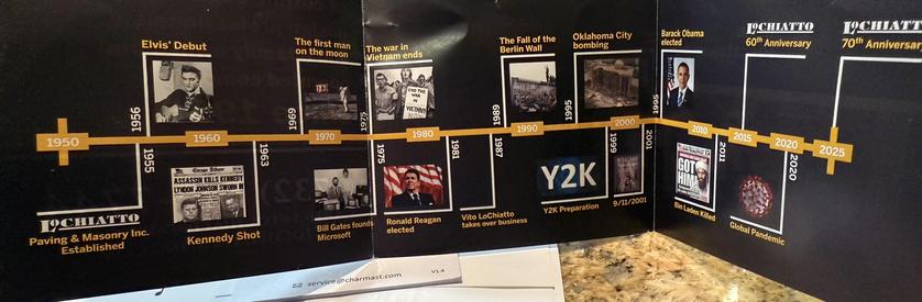 A horizontal timeline with labeled events and dates, covering from 1950 to 2025.
	•	1950: “Paving & Masonry Inc. Established”
	•	1956: “Elvis’ Debut”
	•	1963: “Kennedy Shot”
	•	1969: “The first man on the moon”
	•	1975: “The war in Vietnam ends”
	•	1975 (branching downward): “Bill Gates founds Microsoft”
	•	1981: “Ronald Reagan elected”
	•	1987 (branching downward): “Vito LoChiatto takes over business”
	•	1989: “The Fall of the Berlin Wall”
	•	1995: “Oklahoma City bombing”
	•	1999: “Y2K Preparation”
	•	2008: “Barack Obama elected”
	•	2011: “Bin Laden Killed”
	•	2020: “Global Pandemic”
	•	2010 (branching upward): “60th Anniversary”
	•	2025 (branching upward): “70th Anniversary”