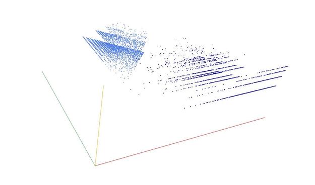 Decomposition into weight × level + jump of A247681 in 3D (threejs - WebGL) (log(weight), log(level), log(jump))