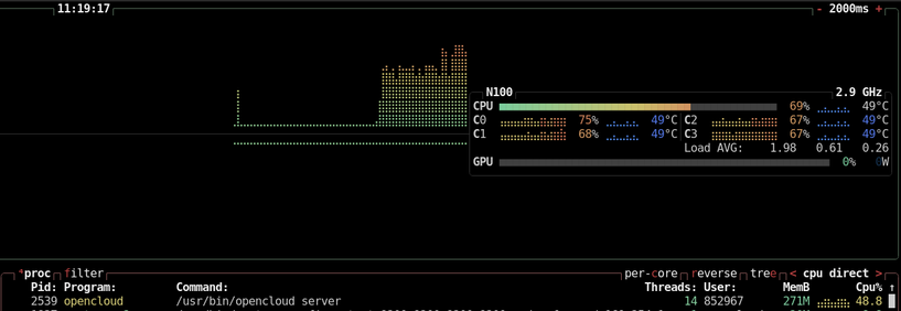 ein bild von btop (linux commandline tool)
auslastung von opencloud foto import via opencloud-ios-app auf dem homeserver. homeserver ist ein minix z100 mit n100 fanless. temperatur steigt von 40 Grad Celsius auf 50 Grad Celsius bei 50% CPU-Last. vorgang dauert nur wenige minuten, großteil ist das vorbereiten der fotos auf dem iphone. insgesamt 405 dateien.