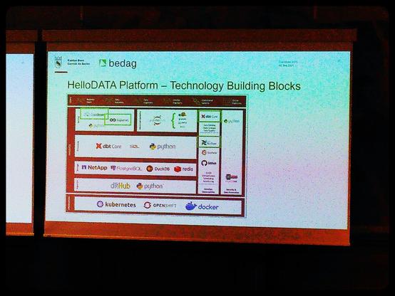 A slide from a presentation that says "Technology Building Blocks", with a layer cake of icons of various components, like Docker, Python, DBT and GitHub.